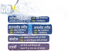 5G Technology